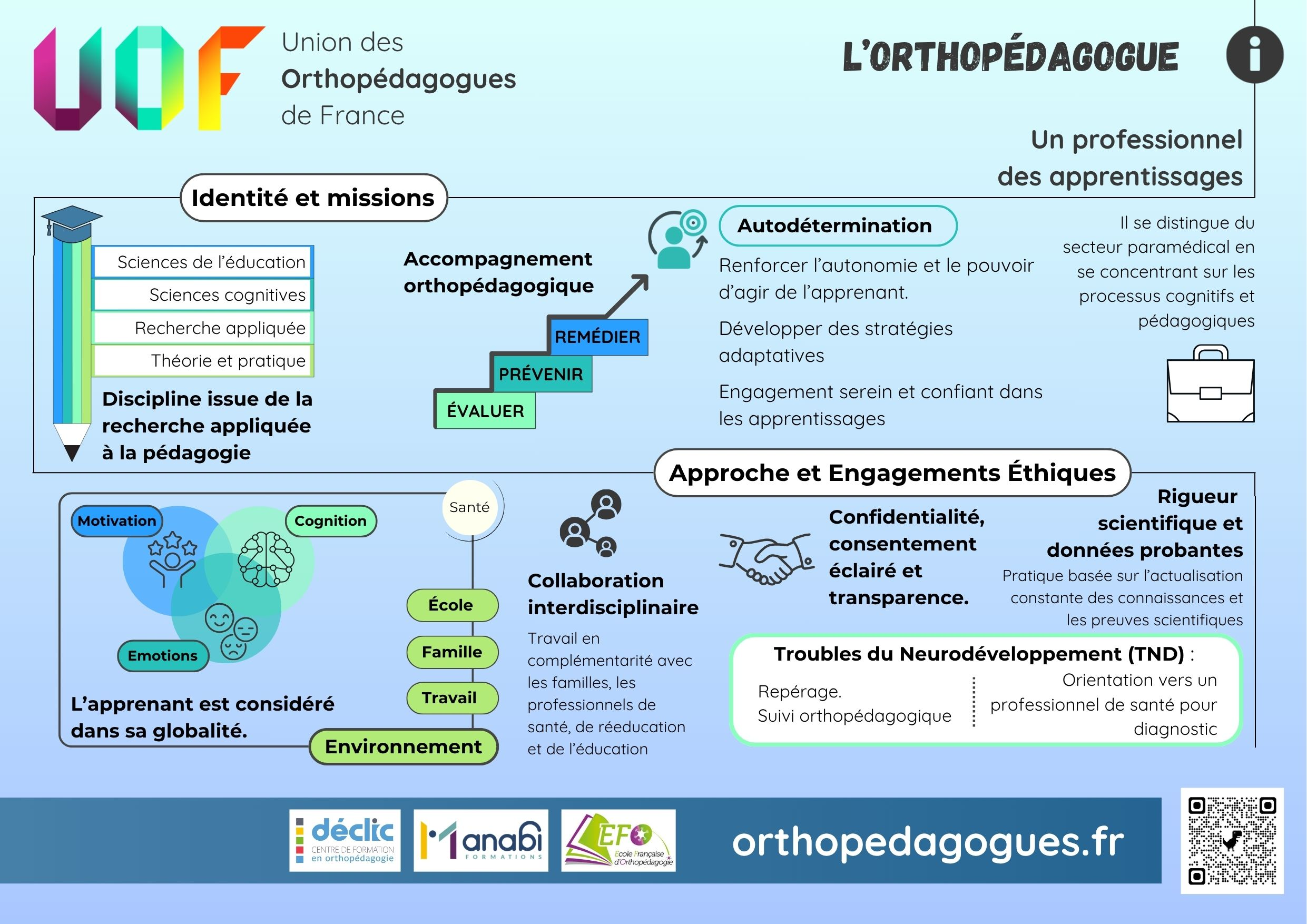Infographie orthopédagogue
